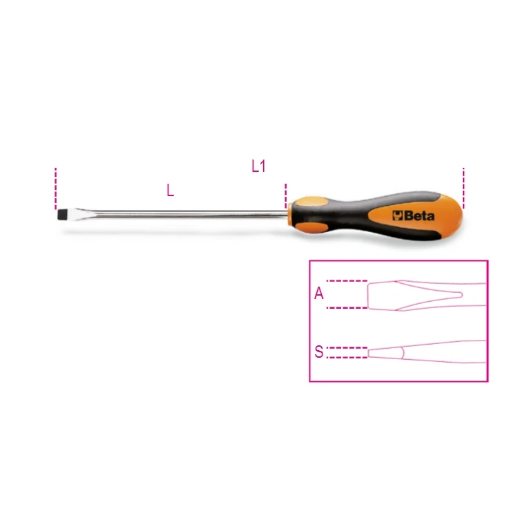 Beta utensile