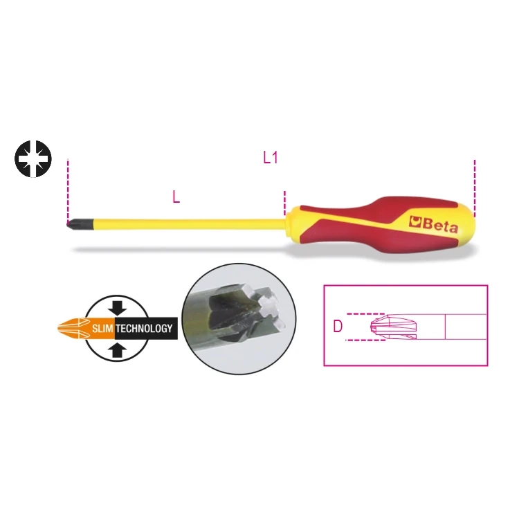 Beta utensile