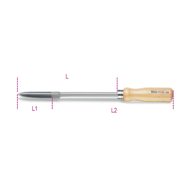 Beta utensile